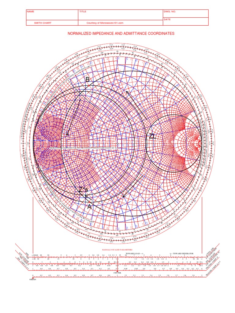 Impedance And Admittance Smith Chart Pdf – GPLMMK