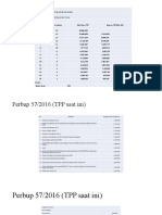 TPP Perkelas Jabatan