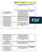 Anti Cancer Properties of Gamma Properties - Research