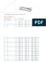 Keyway Chart