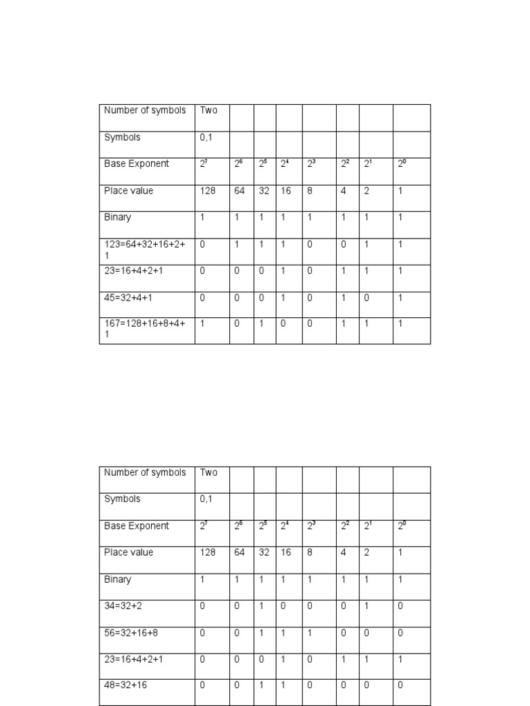 Understanding Binary Number Representation | PDF