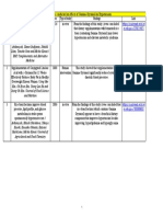 Hypertension HIGH BP - Properties of Gamma Oryzanol (Research)