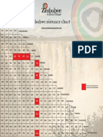 Zimbabwe Distance Chart