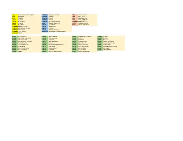 List of Names and Codes | PDF