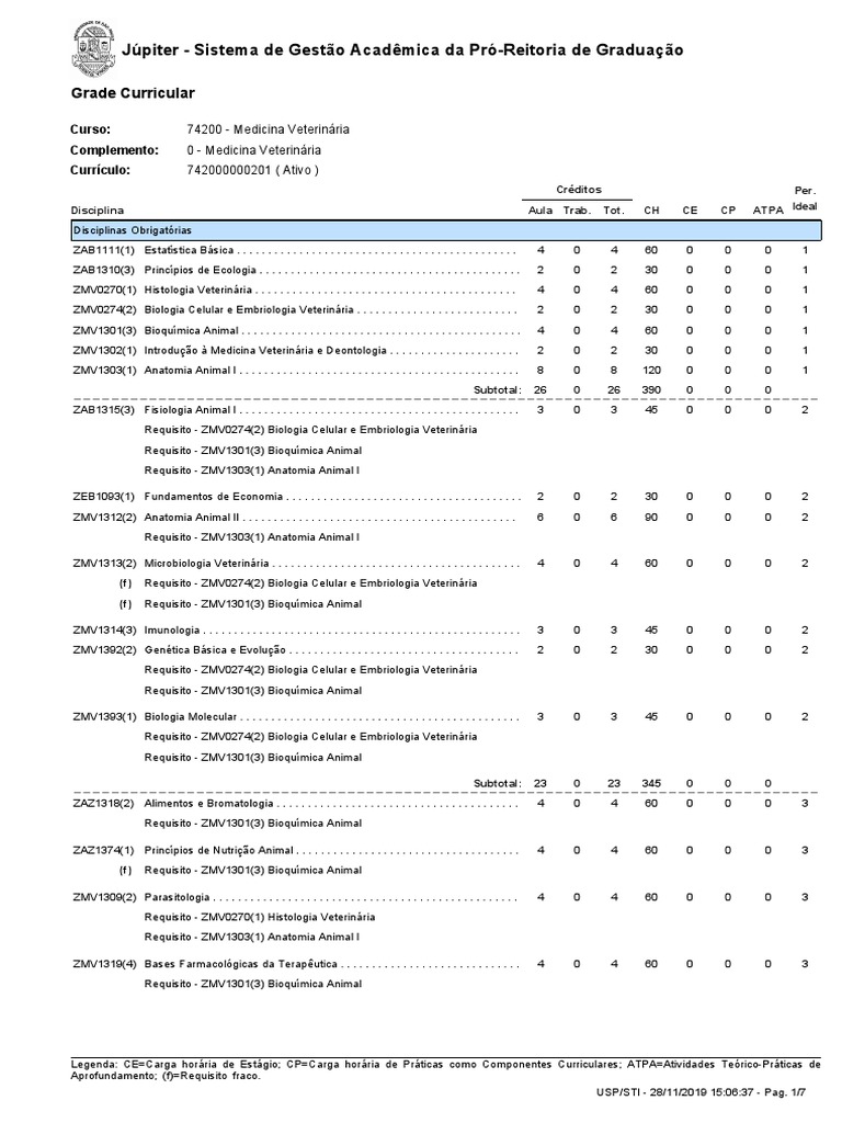 Grade Curricular Medicina Veterinária USP | PDF | Medicina Veterinária ...
