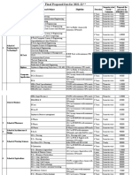 S.No School Name Course Name Branch/Subject Eligibility Duration Semester Wise/ Yearly / Trimester Proposed Fee Per Year in INR (2021-22)