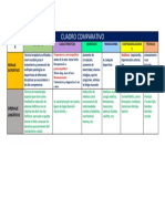 CUADRO COMPARATIVO-masoterapia