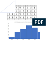 Histogram Hasil Uts Statistika Bisnis 1 80 Mahasiswa Feb