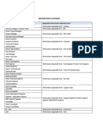 Designation Coverage: Designation Applicable Performance Appraisal Form
