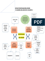 Mind Map Kesiapsiagaan Bela Negara