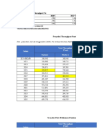 Proyeksi_Throughput_Pontianak