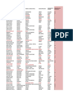 Register of medicines, pharmaceutical forms, concentrations and presentations