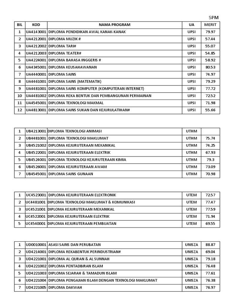 Diploma In Chemical Engineering Technology Unikl Micet V2
