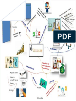 8 Mapa Mental La Cotizacion