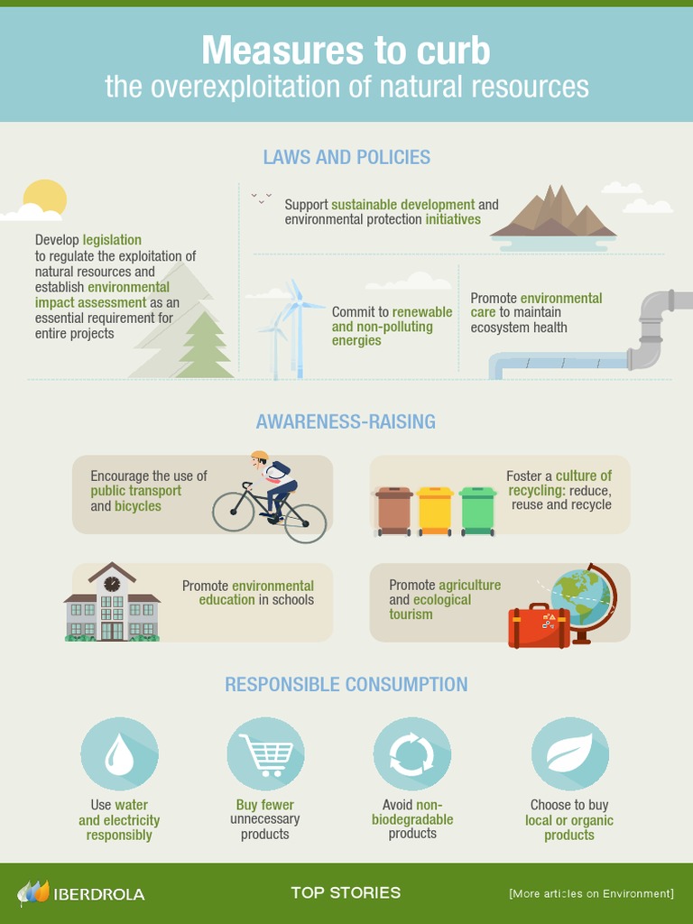 Measures To Curb: The Overexploitation of Natural Resources | PDF ...