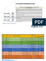 Toefl Itp Score Interpretation: C1 B2 B1 A2