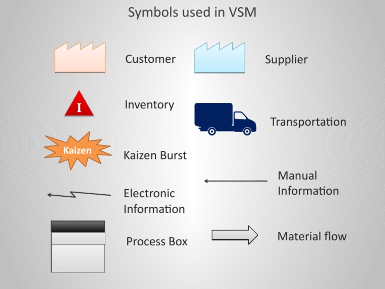 VSM Symbols: Inventory & Process Flow | PDF