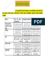 1.8 Actividad Ecología