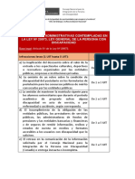 Infracciones Administrativas Contempladas en La Ley #29973