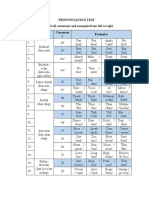 Pronunciation Test Read All Consonant and Examples From Left To Right No Group Consonan T Examples