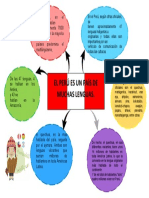 Mapa Conceptual de Las Lenguas Del Peru