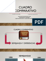 Cuadro Comparativo