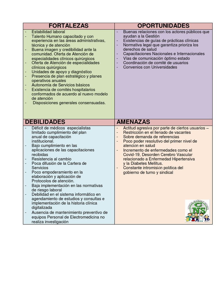 Foda M2 | PDF | Ciencias de la Salud
