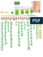 Organigrama Del Hmi