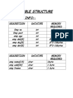 TABLE STRUCTURE