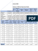 Summary Analysis: Table 1: Summary of Different Regression Models