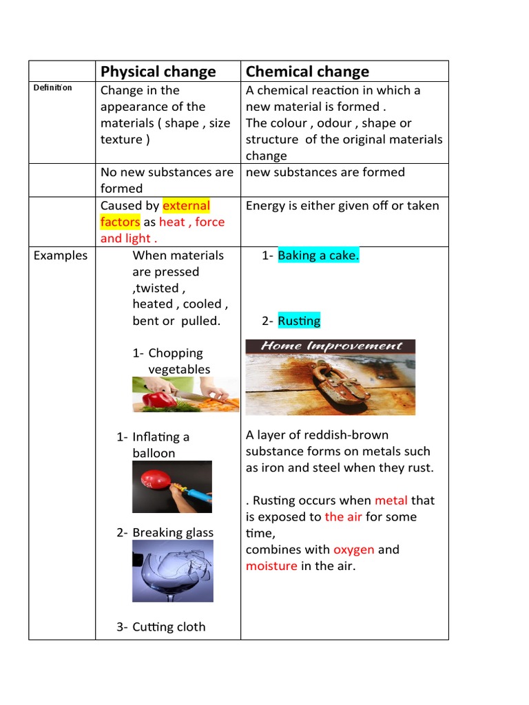 Understanding Physical vs. Chemical Changes | PDF | Sodium Bicarbonate ...
