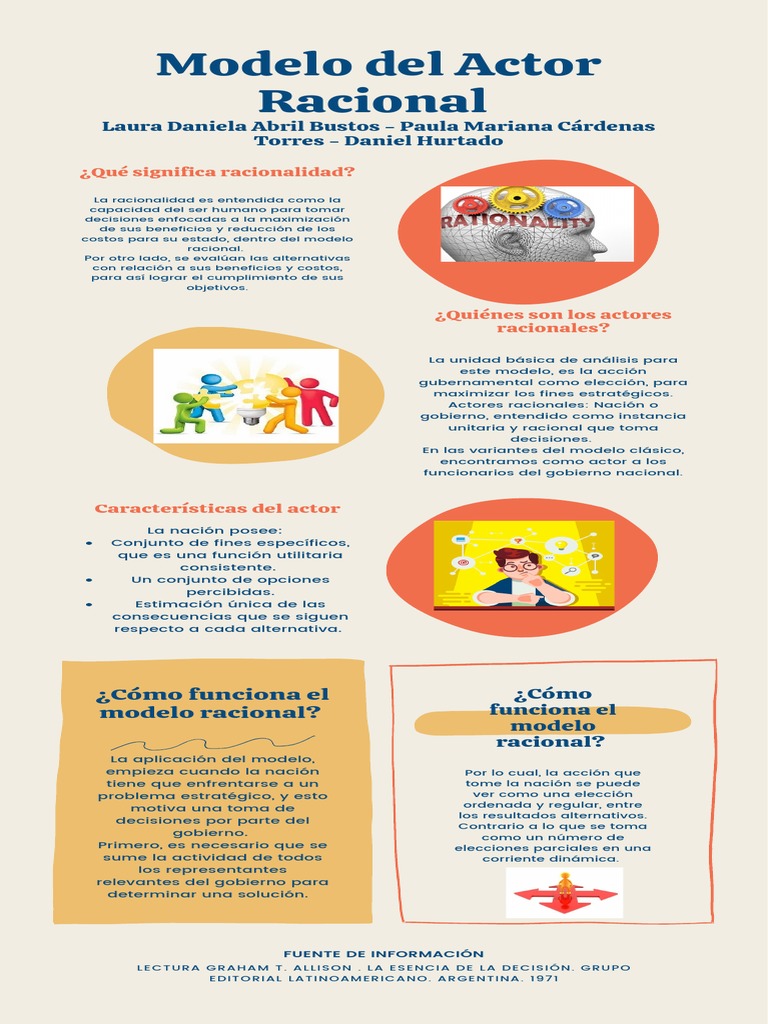 Modelo Del Actor Racional | PDF | Racionalidad | Nación