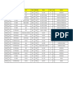 Mouvements Stock Le 30.06.2021