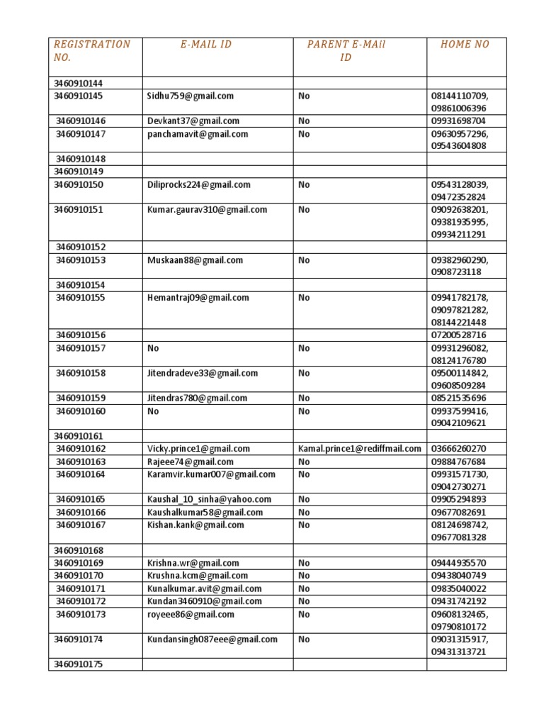 Registration Data with Email IDs | PDF