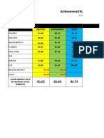 Achievement Rate Grade 9