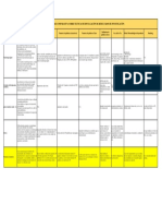 Matriz Comparativo