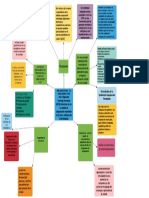 Mapa Mental Jaime Ruiz