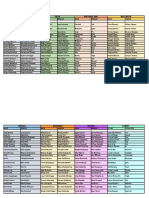 D&D Name and Location Lists