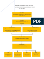 4.carta Organisasi JK Rawatan Dan Kesihatan