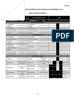 Jadual Pemindahan Gred Jawatan Dari Sistem Saraan Malaysia Kepada Saraan Baru Perkhidmatan Awam