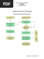 Research Process Flowchart