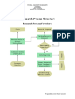 Research Process Flowchart: St. Paul University Dumaguete