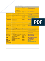 Link of The Other LCA and Carbon Footprint Softwares