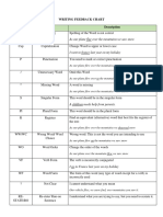 Writing Feedback Chart