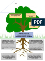 Árbol Del Problema