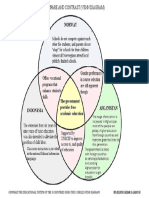 Compare The Educational System of The 3 Countries Using The 3 Circles Venn Diagram