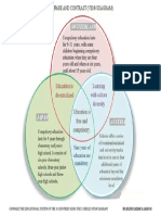 Compare The Educational System of The 3 Countries Using The 3 Circles Venn Diagram