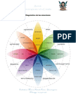 Diagnóstico emociones gemoterapia