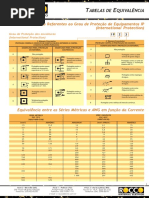 Tabelas de Equivalência