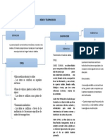 Redes Y Teleprocesos: Clasificacion